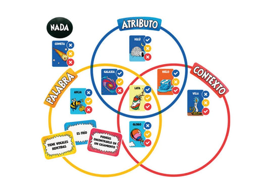Cosas en Círculos